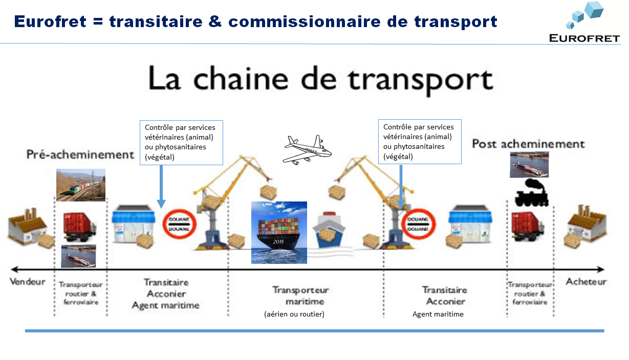 Eurofret - un expert c'est mieux