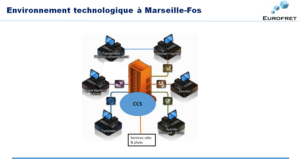 Eurofret